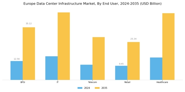 Europe Data Center Infrastructure Market Segment Image 3