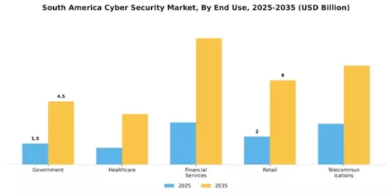 South America Cybersecurity Market Segment Image 2