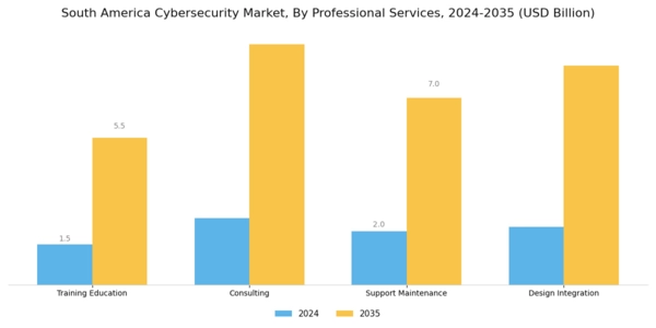 South America Cybersecurity Market Segment Image 2