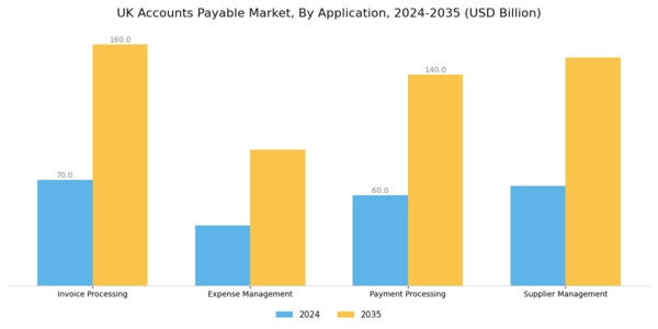UK Account Payable Market Segment Image 0