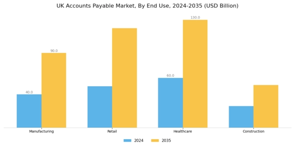 UK Account Payable Market Segment Image 1