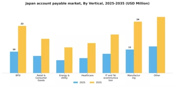 Japan Account Payable Market Segment Image 3