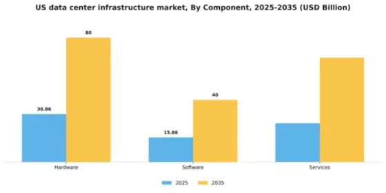 US Data Center Infrastructure Market Segment Image 0