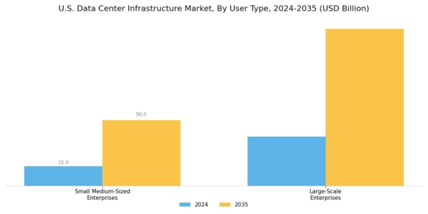 US Data Center Infrastructure Market
 Segment Image 1