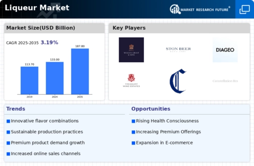Liqueur Market Research Report - Global Forecast till 2035 Infographic