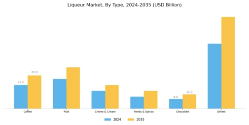 Liqueur Market Segment Image 0