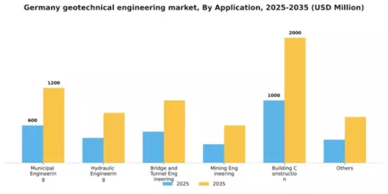 Germany Geotechnical Engineering Market Segment Image 0