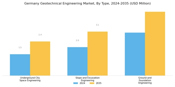 Germany Geotechnical Engineering Market Segment Image 0