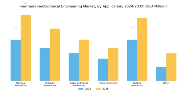 Germany Geotechnical Engineering Market Segment Image 1