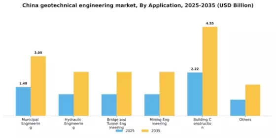 China Geotechnical Engineering Market Segment Image 0
