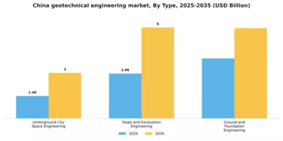 China Geotechnical Engineering Market Segment Image 1