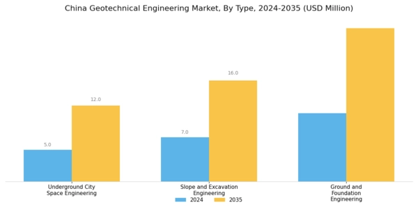 China Geotechnical Engineering Market Segment Image 0
