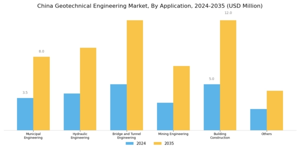 China Geotechnical Engineering Market Segment Image 1