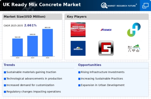 UK Ready Mix Concrete Market Infographic