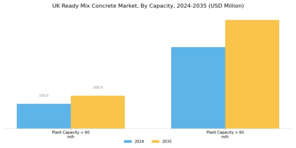 UK Ready Mix Concrete Market Segment Image 1
