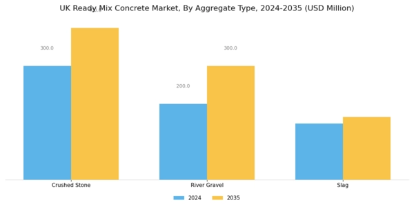 UK Ready Mix Concrete Market Segment Image 2