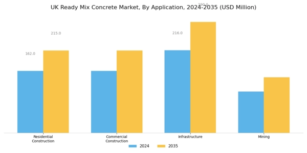UK Ready Mix Concrete Market Segment Image 3