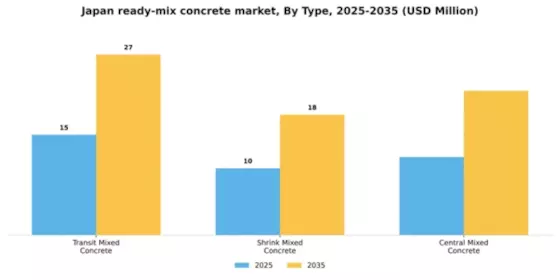 Japan Ready Mix Concrete Market Segment Image 2