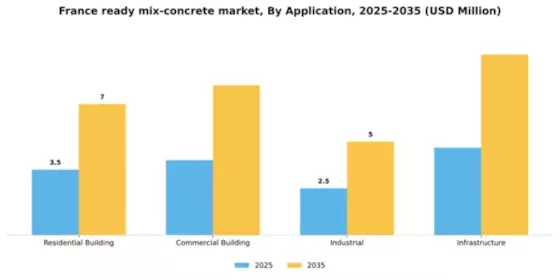 France Ready Mix Concrete Market Segment Image 0