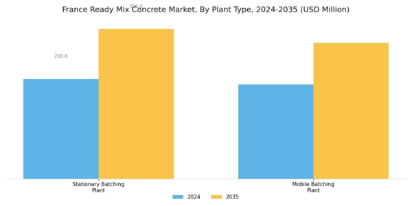 France Ready Mix Concrete Market Segment Image 0