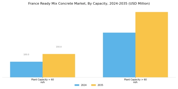 France Ready Mix Concrete Market Segment Image 1