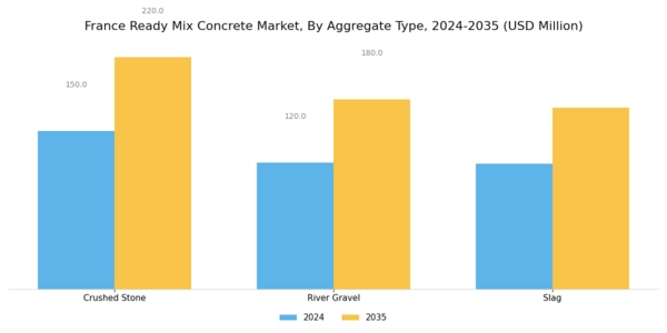 France Ready Mix Concrete Market Segment Image 2