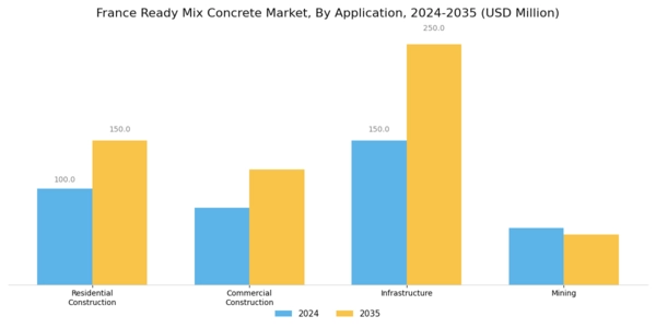 France Ready Mix Concrete Market Segment Image 3