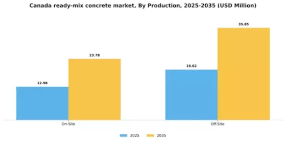 Canada Ready Mix Concrete Market Segment Image 1