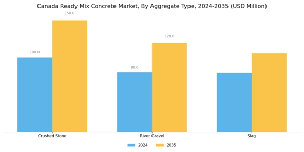 Canada Ready Mix Concrete Market Segment Image 2