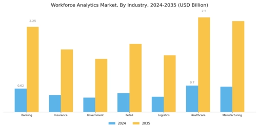 Workforce Analytics Market Segment Image 3