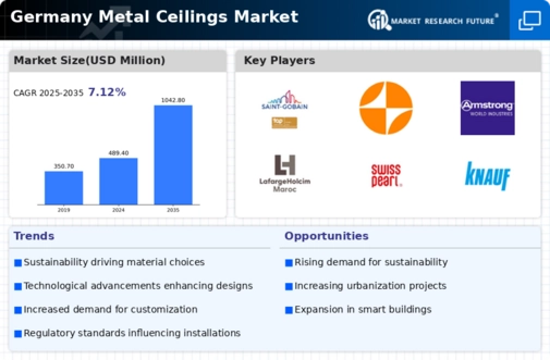 Germany Metal Ceilings Market Infographic