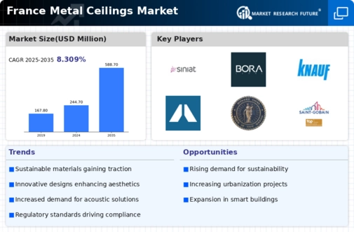 France Metal Ceilings Market Infographic