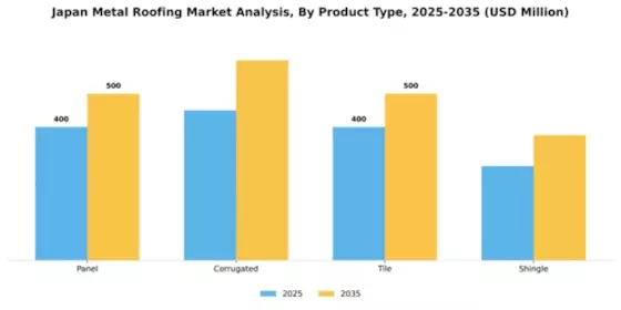 Japan Metal Roofing Market Segment Image 2