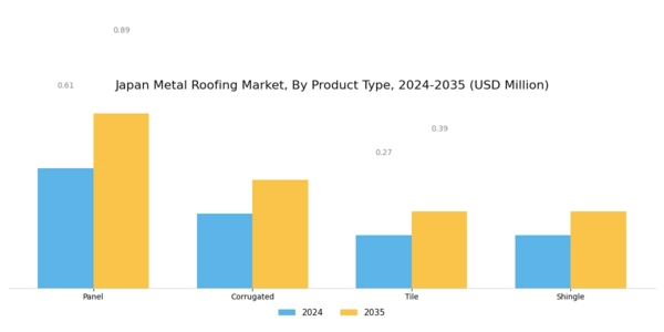 Japan Metal Roofing Market Segment Image 1