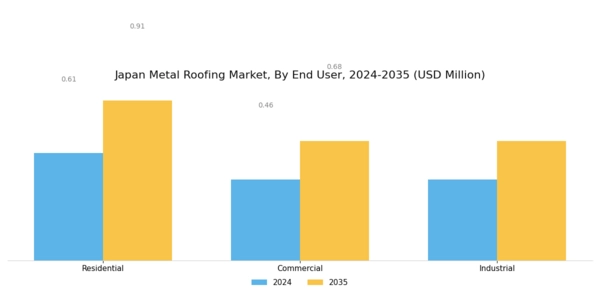 Japan Metal Roofing Market Segment Image 2