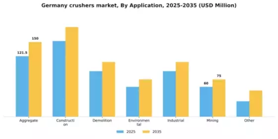 Germany Crushers Market Segment Image 0