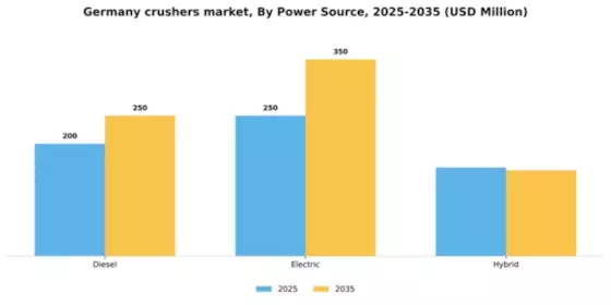 Germany Crushers Market Segment Image 2