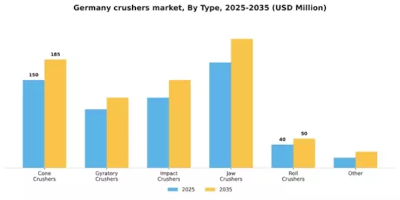 Germany Crushers Market Segment Image 3