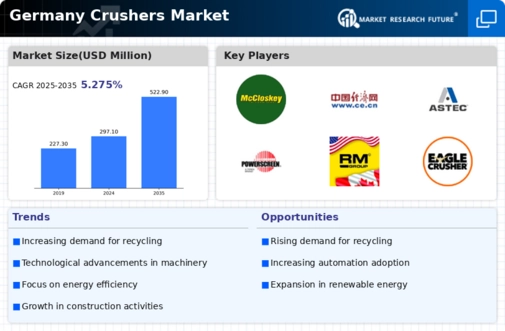 Germany Crushers Market Infographic