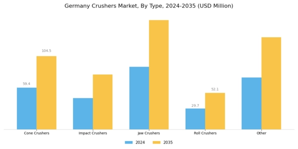 Germany Crushers Market Segment Image 0