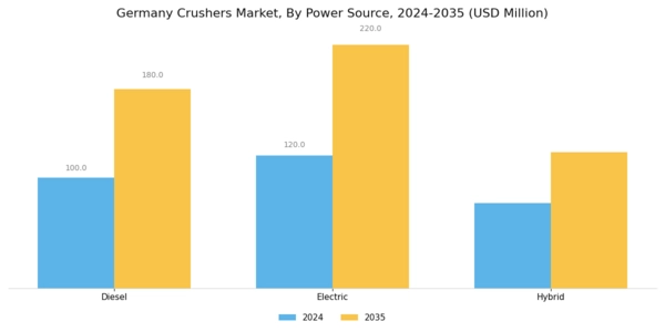 Germany Crushers Market Segment Image 1