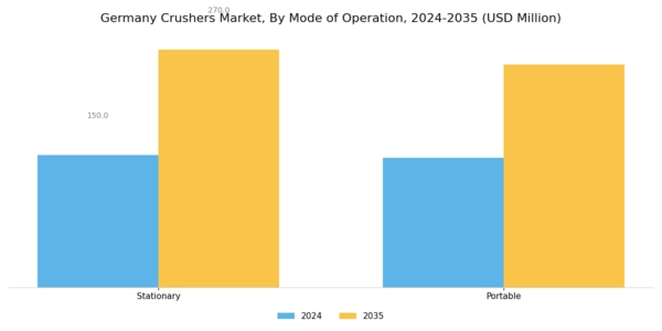 Germany Crushers Market Segment Image 2
