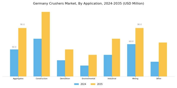 Germany Crushers Market Segment Image 3