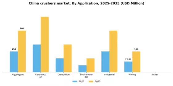 China Crushers Market Segment Image 0