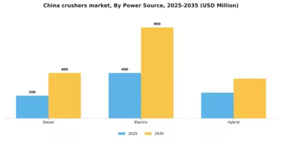 China Crushers Market Segment Image 2