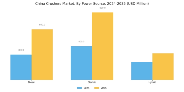 China Crushers Market Segment Image 1