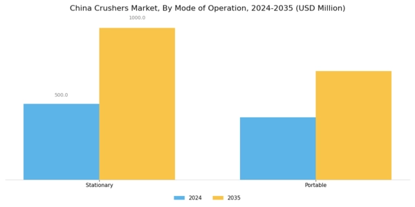 China Crushers Market Segment Image 2