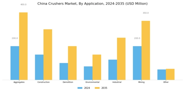 China Crushers Market Segment Image 3