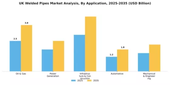 UK Welded Pipes Market Segment Image 0