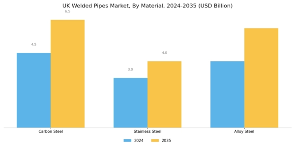 UK Welded Pipes Market Segment Image 0